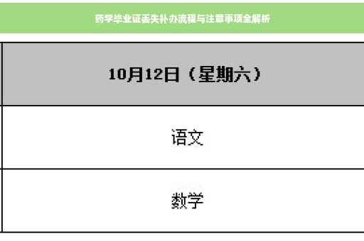 药学毕业证丢失补办流程与注意事项全解析