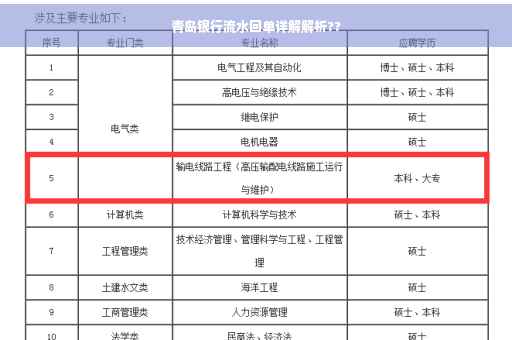 青岛银行流水回单详解解析??