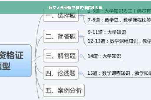 起义人员证明书格式详解及大全