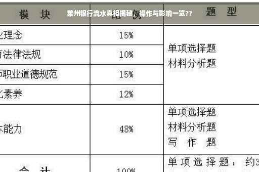莱州银行流水真相揭秘，操作与影响一览??