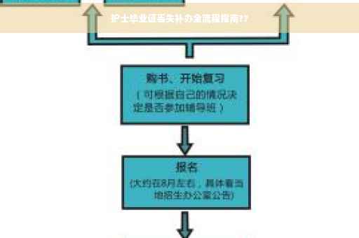 护士毕业证丢失补办全流程指南??