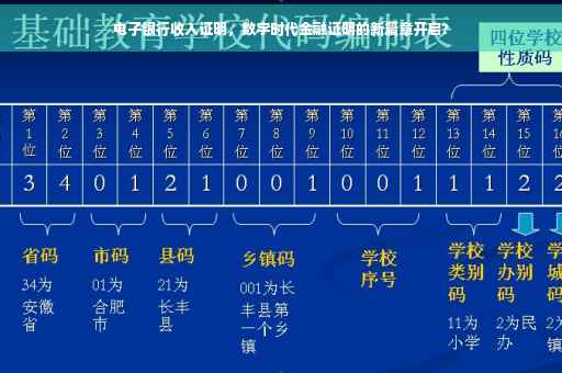 电子银行收入证明，数字时代金融证明的新篇章开启?