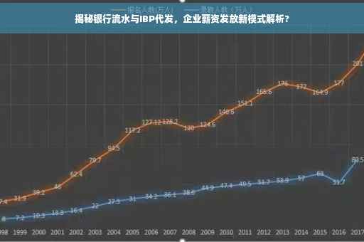 揭秘银行流水与IBP代发，企业薪资发放新模式解析?