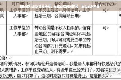 揭秘银行流水隐私秘籍，轻松管理财务隐私，告别流水烦恼！
