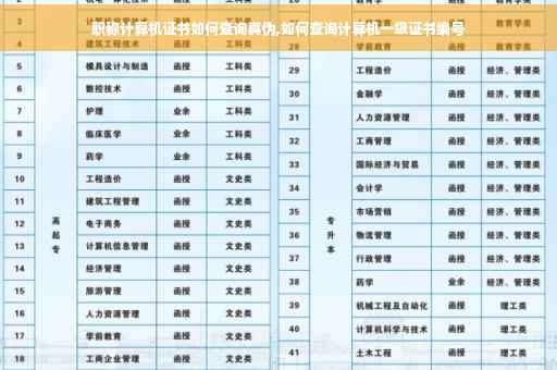 职称计算机证书如何查询真伪,如何查询计算机一级证书编号 职称计算机证书如何查询真伪,如何查询计算机一级证书编号