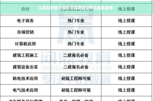 从零起步教你如何开具医院证明书全程指南！