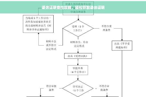 退休证明查找攻略，轻松获取退休证明