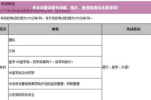 手术诊断证明书详解，图片、使用指南与注意事项?