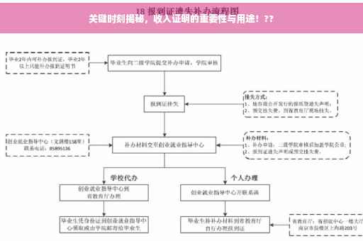 关键时刻揭秘，收入证明的重要性与用途！??