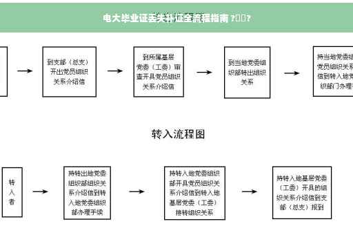 电大毕业证丢失补证全流程指南 ?⚡️?