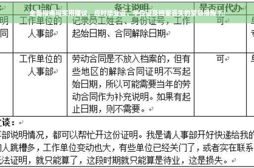 全面指南与实用建议，应对毕业证、学位证及档案丢失的紧急措施 ?✨