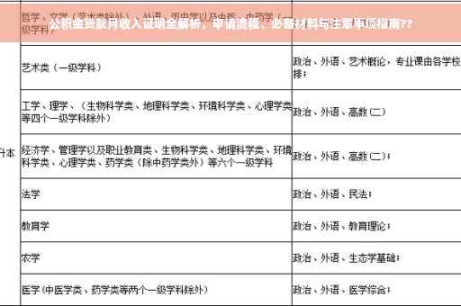 公积金贷款月收入证明全解析，申请流程、必备材料与注意事项指南??