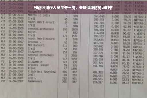 槐荫区防疫人员坚守一线，共筑健康防线证明书