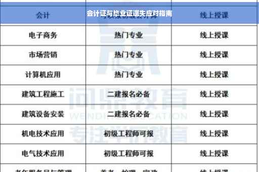 会计证与毕业证遗失应对指南