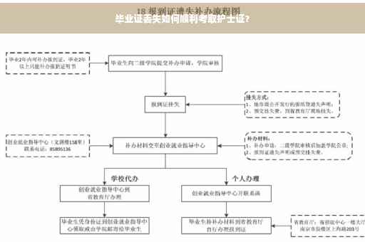 毕业证丢失如何顺利考取护士证？