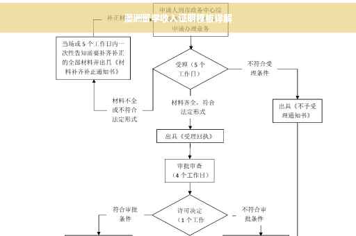 澳洲留学收入证明模板详解