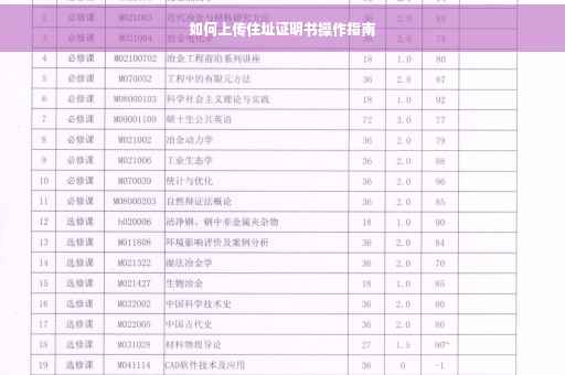 如何上传住址证明书操作指南