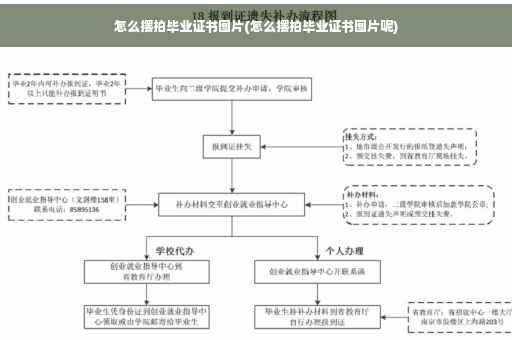 怎么摆拍毕业证书图片(怎么摆拍毕业证书图片呢)