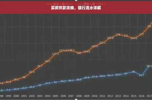 买房贷款攻略，银行流水详解