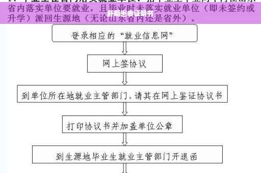 肝癌患者证明书