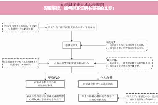 深度解读，如何撰写证明书哥哥的文案？