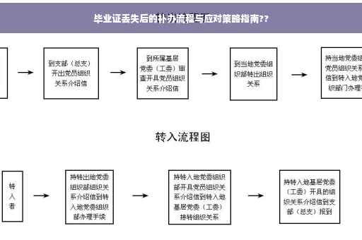 毕业证丢失后的补办流程与应对策略指南??