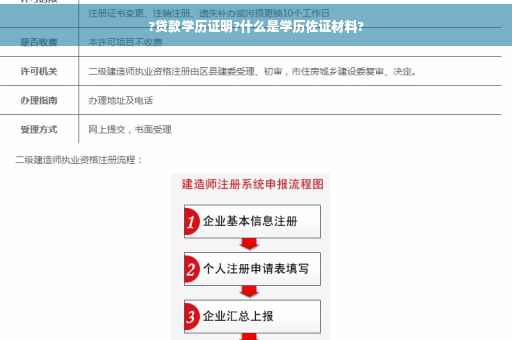 ?贷款学历证明?什么是学历佐证材料?