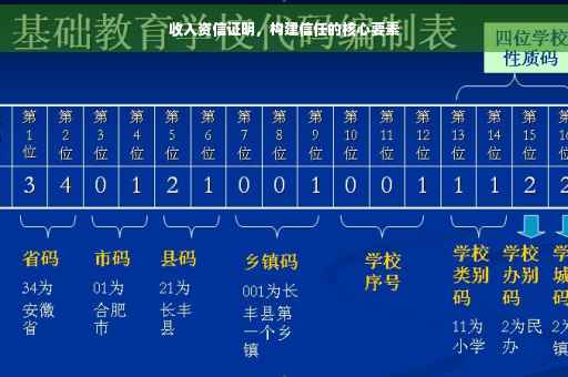 收入资信证明，构建信任的核心要素