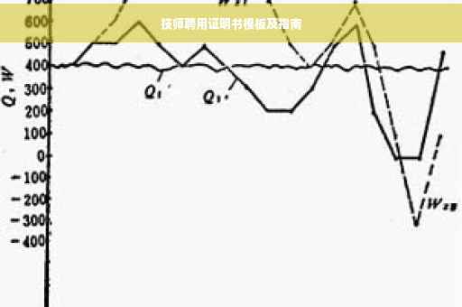 技师聘用证明书模板及指南