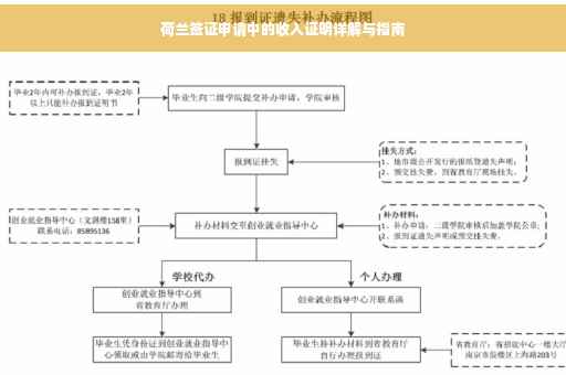 荷兰签证申请中的收入证明详解与指南