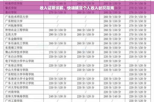 收入证明详解，快速确定个人收入状况指南