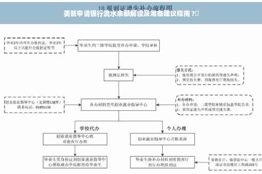 美签申请银行流水余额解读及准备建议指南 ?✨