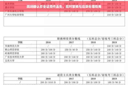 现场确认毕业证原件丢失，应对策略与应急处理指南