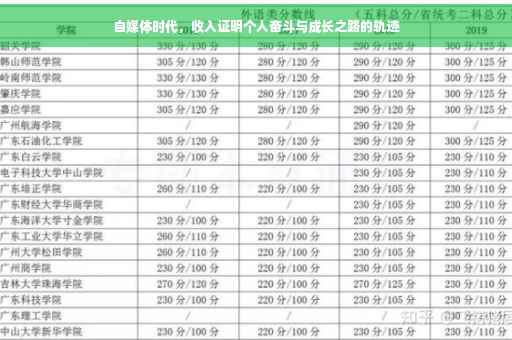 自媒体时代，收入证明个人奋斗与成长之路的轨迹