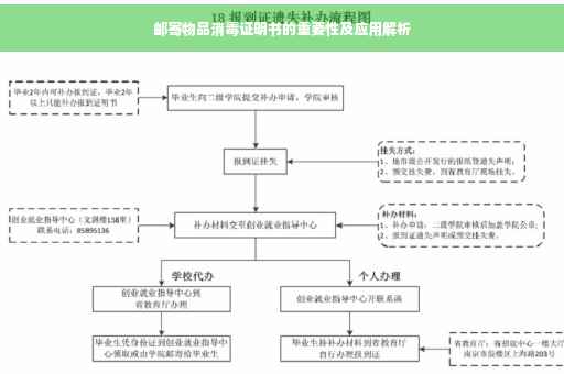 邮寄物品消毒证明书的重要性及应用解析