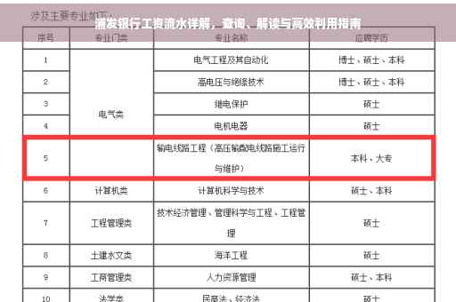 浦发银行工资流水详解，查询、解读与高效利用指南