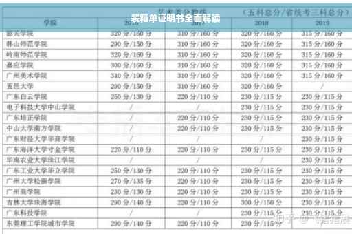 装箱单证明书全面解读