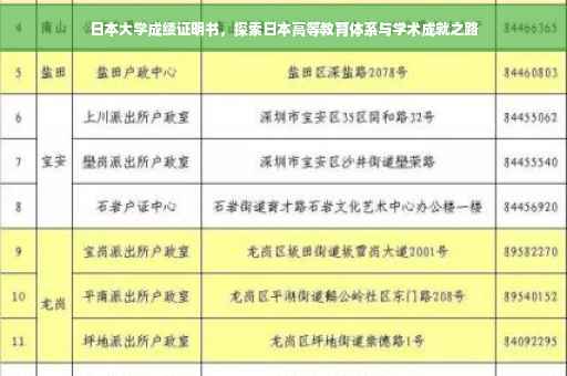 日本大学成绩证明书，探索日本高等教育体系与学术成就之路