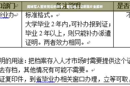 揭秘军人薪资背后的故事，部队收入证明图片全解析