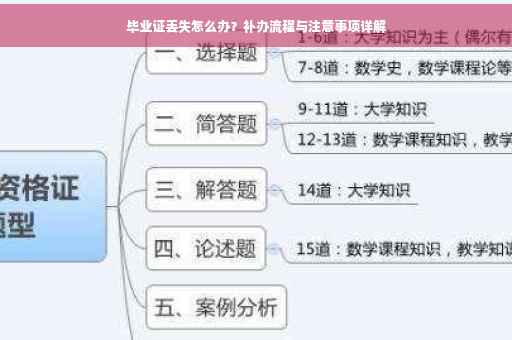 毕业证丢失怎么办？补办流程与注意事项详解