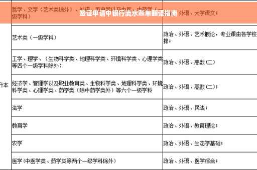签证申请中银行流水账单翻译指南