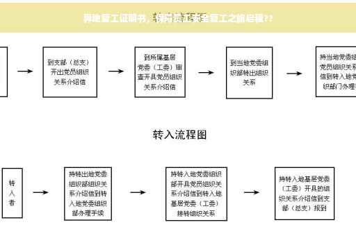 异地复工证明书，保障员工安全复工之旅启程??