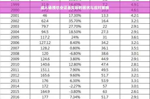 成人函授毕业证丢失后的困扰与应对策略