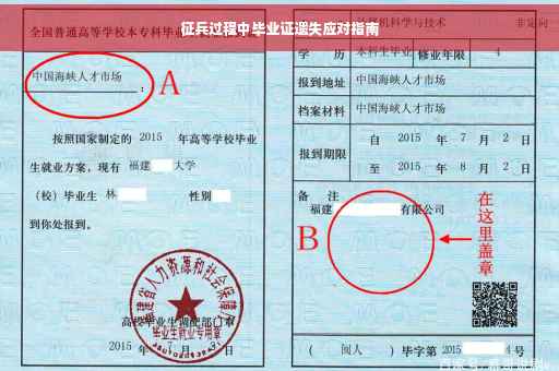 征兵过程中毕业证遗失应对指南