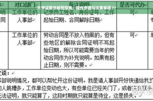 大学证明书邮寄指南，操作步骤与注意事项 ??