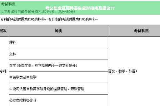 考公毕业证原件丢失应对指南及建议??