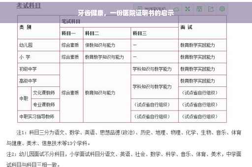 牙齿健康，一份医院证明书的启示