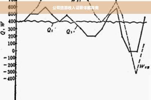公司旅游收入证明详解指南