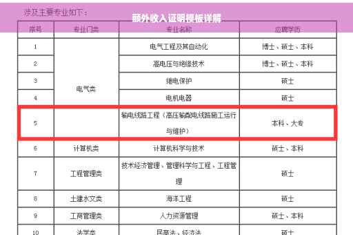 额外收入证明模板详解