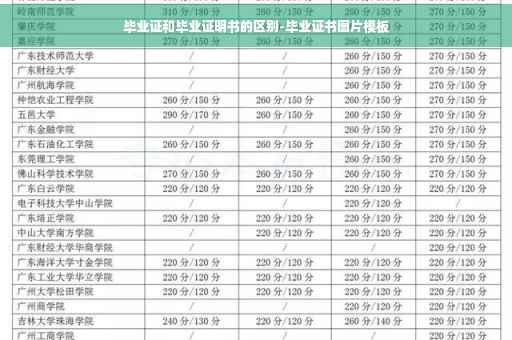 毕业证和毕业证明书的区别-毕业证书图片模板